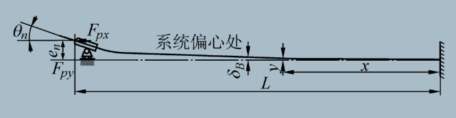 槍鉆的超深孔直線度誤差分析與試驗(yàn)研究
