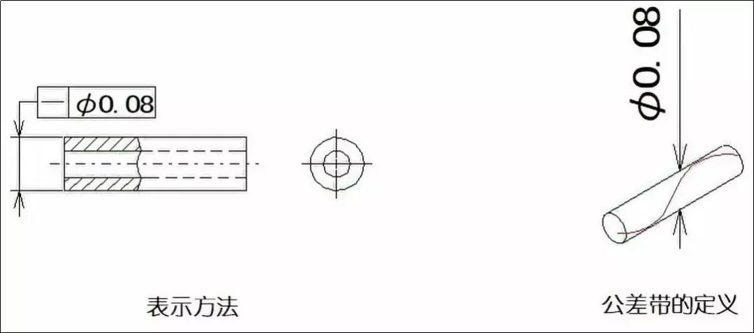 直線度、平面度、圓度、圓柱度是什么