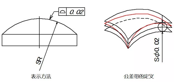 直線度、平面度、圓度、圓柱度是什么
