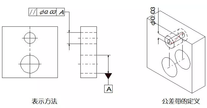 直線度、平面度、圓度、圓柱度是什么