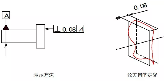 直線度、平面度、圓度、圓柱度是什么