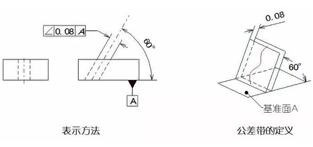 直線度、平面度、圓度、圓柱度是什么