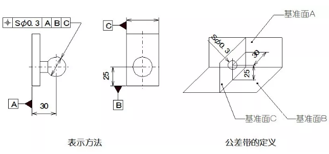 直線度、平面度、圓度、圓柱度是什么