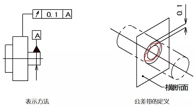 直線度、平面度、圓度、圓柱度是什么