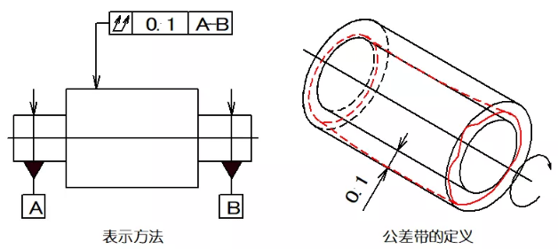 直線度、平面度、圓度、圓柱度是什么