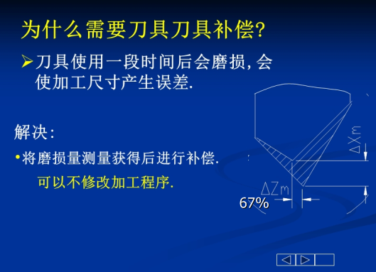 什么是刀具補(bǔ)償,刀具偏移知識(shí)介紹