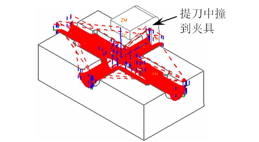 數控加工時彈刀、撞刀、過切如何控制好？