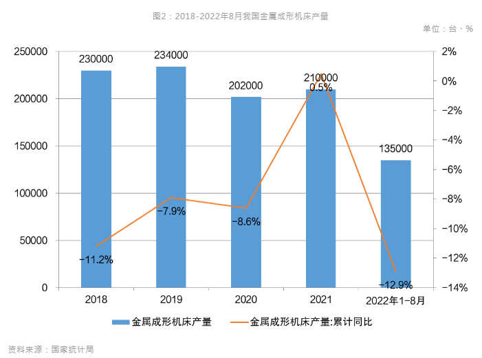 新能源汽車風(fēng)口到來，引領(lǐng)數(shù)控機(jī)床行業(yè)新布局