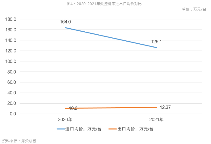 新能源汽車風(fēng)口到來，引領(lǐng)數(shù)控機(jī)床行業(yè)新布局